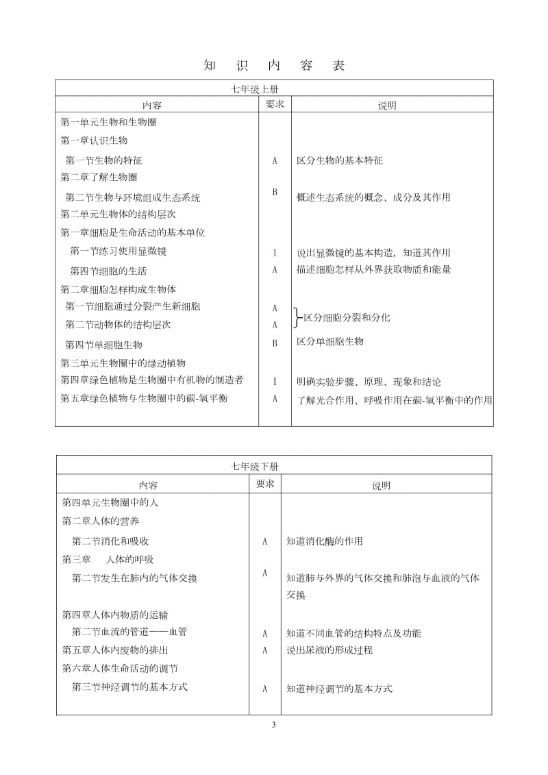 贵阳市2017届初中毕业生学业考试说明.doc_第3页