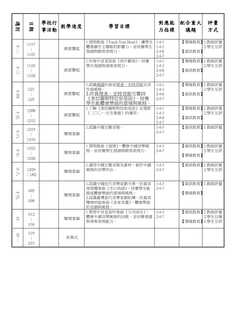 高雄市国中九十七学年度八年级「艺文-音乐」教学计画表.doc_第2页