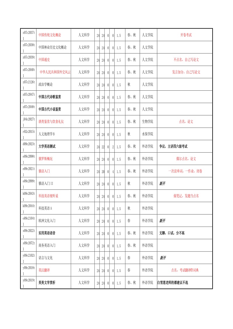 北京林业大学选课方案资料整合.doc_第2页