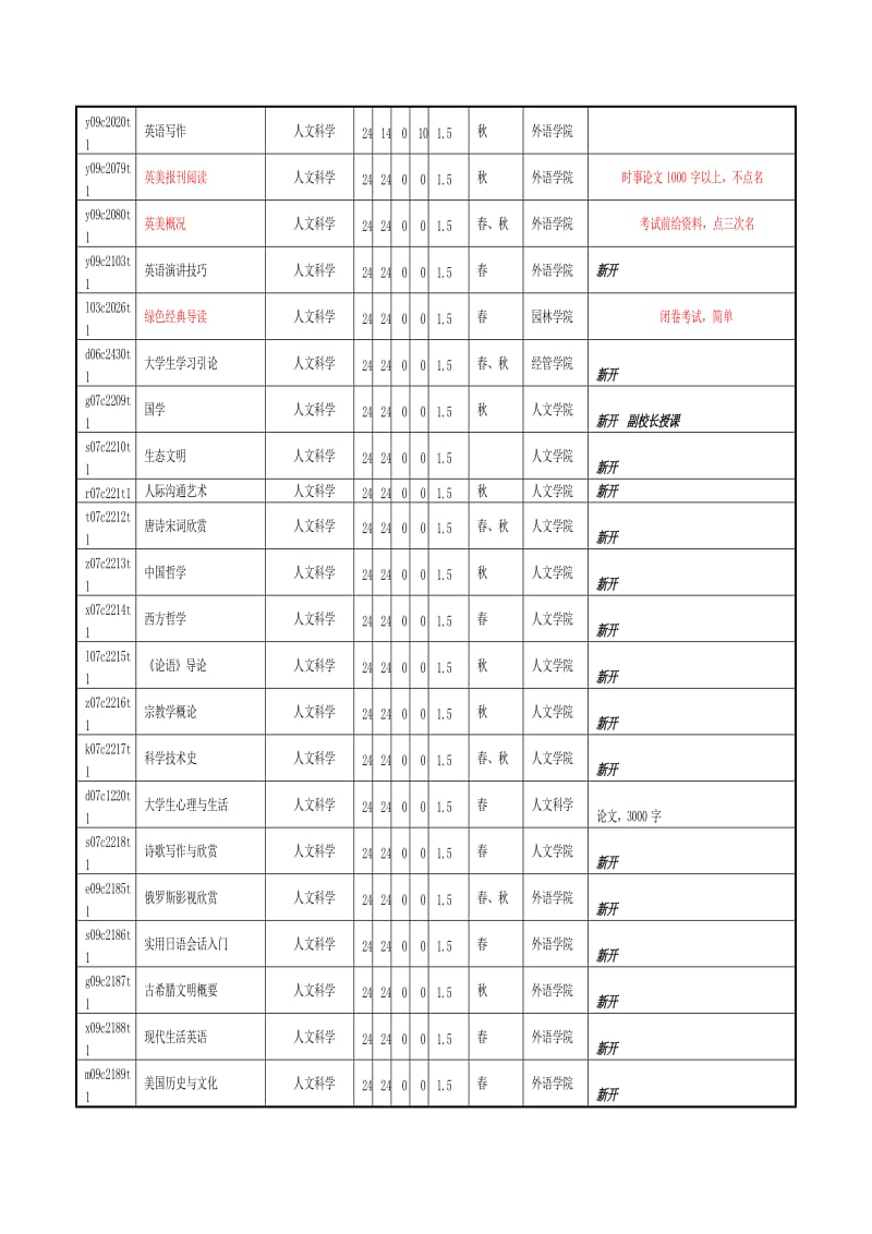 北京林业大学选课方案资料整合.doc_第3页