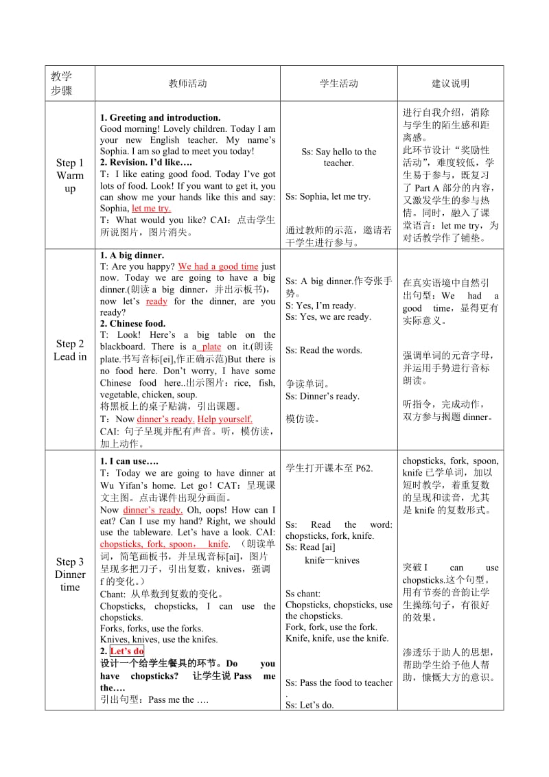 Whatwouldyoulike教学教学设计表.doc_第2页