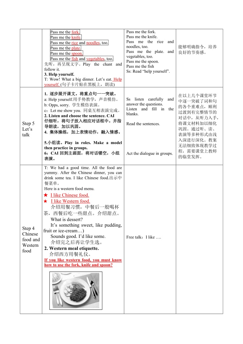 Whatwouldyoulike教学教学设计表.doc_第3页