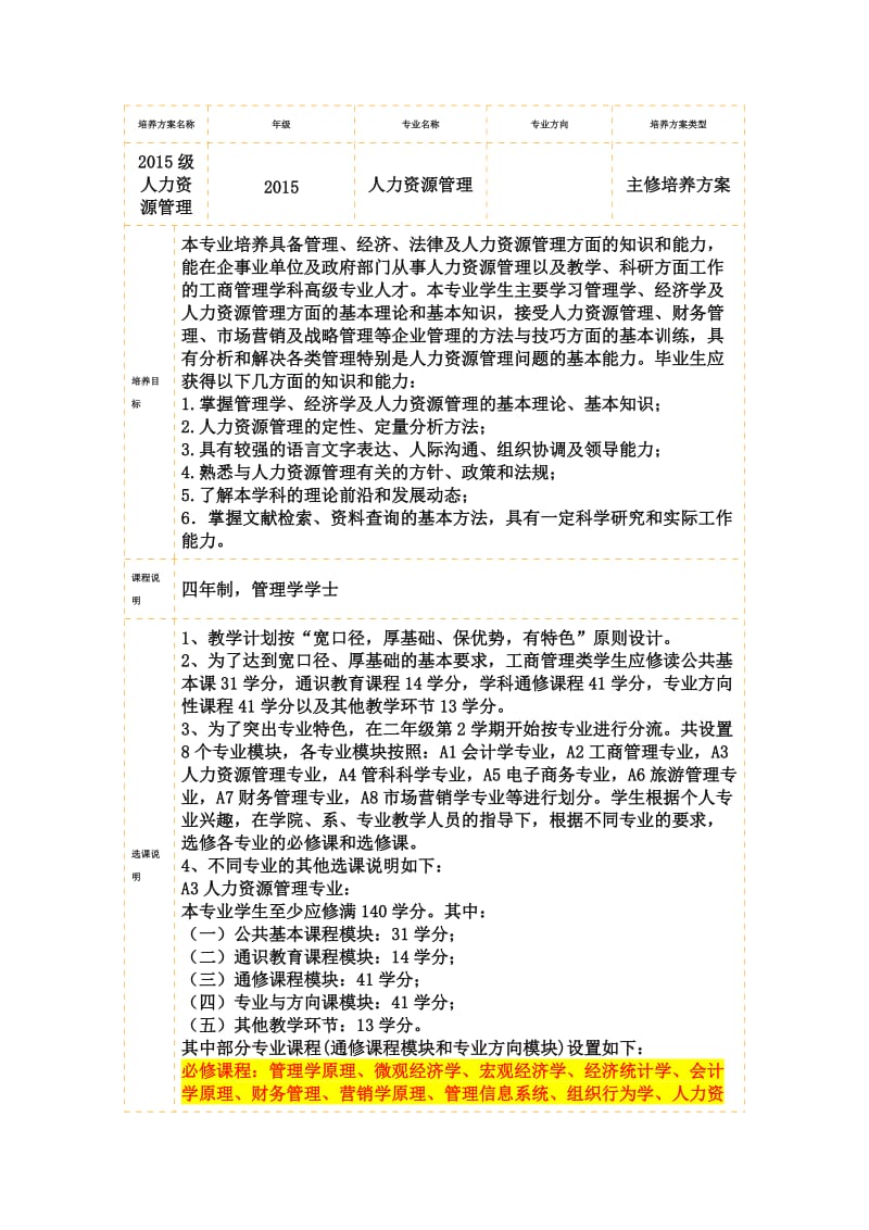 厦门大学人力资源管理本科培养方案.docx_第1页