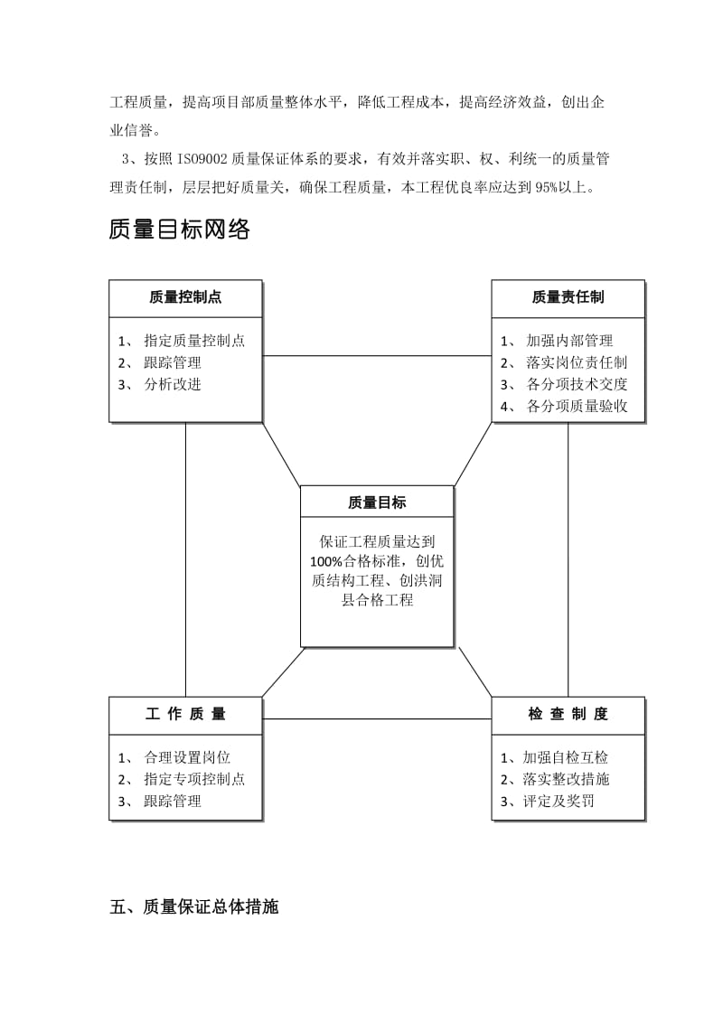 商品房质量创优工作目标和实施措施方案.doc_第3页