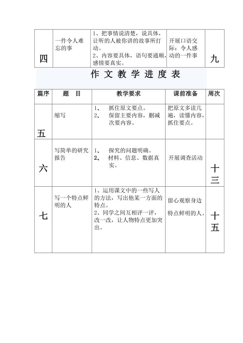 五年级下册作文计划.doc_第3页