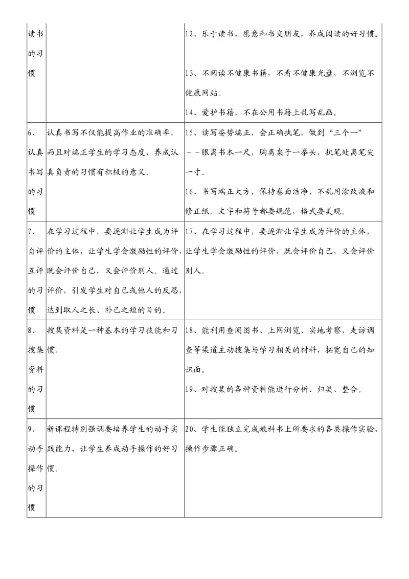 《小学生培养目标与评价体系》具体实施方案.doc_第3页