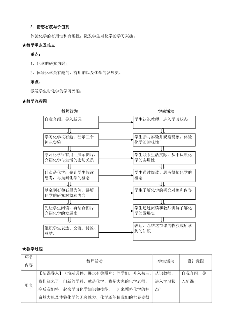 《绪言化学使世界变得更加绚丽多彩》教案设计李伟辉.doc_第2页