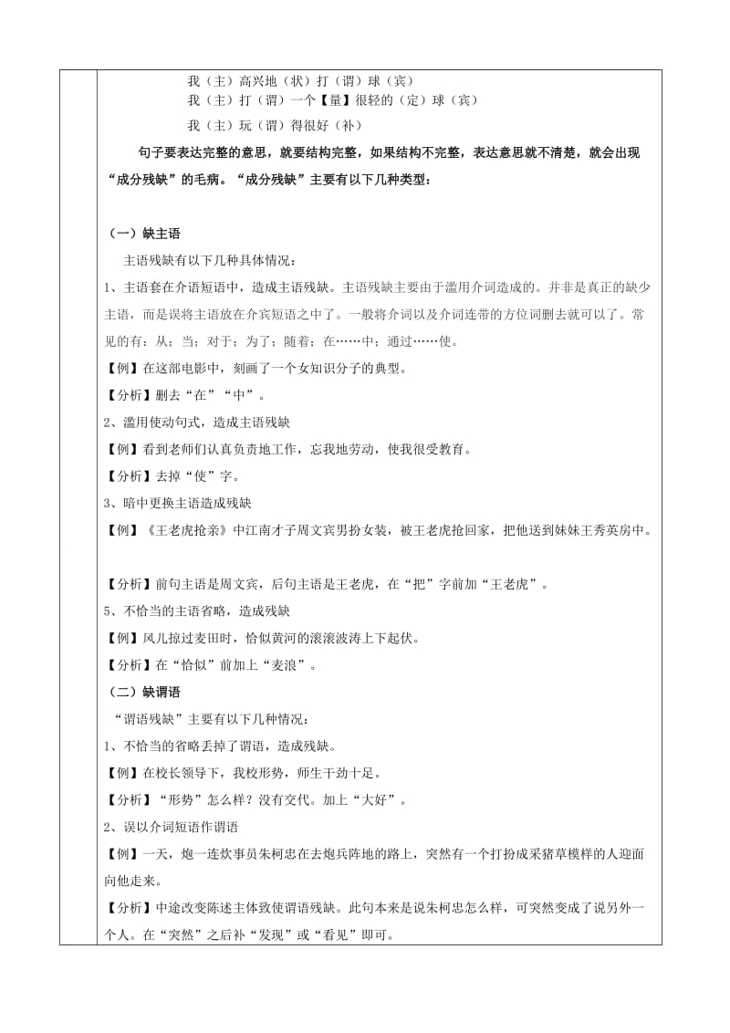 成分残缺类病句辨析试讲课教案.doc_第2页