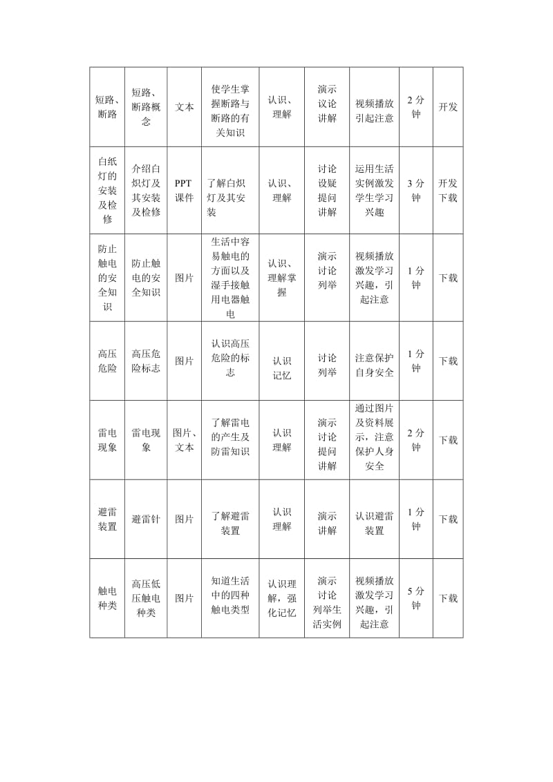 《欧姆定律和安全用电》的教学设计.doc_第3页