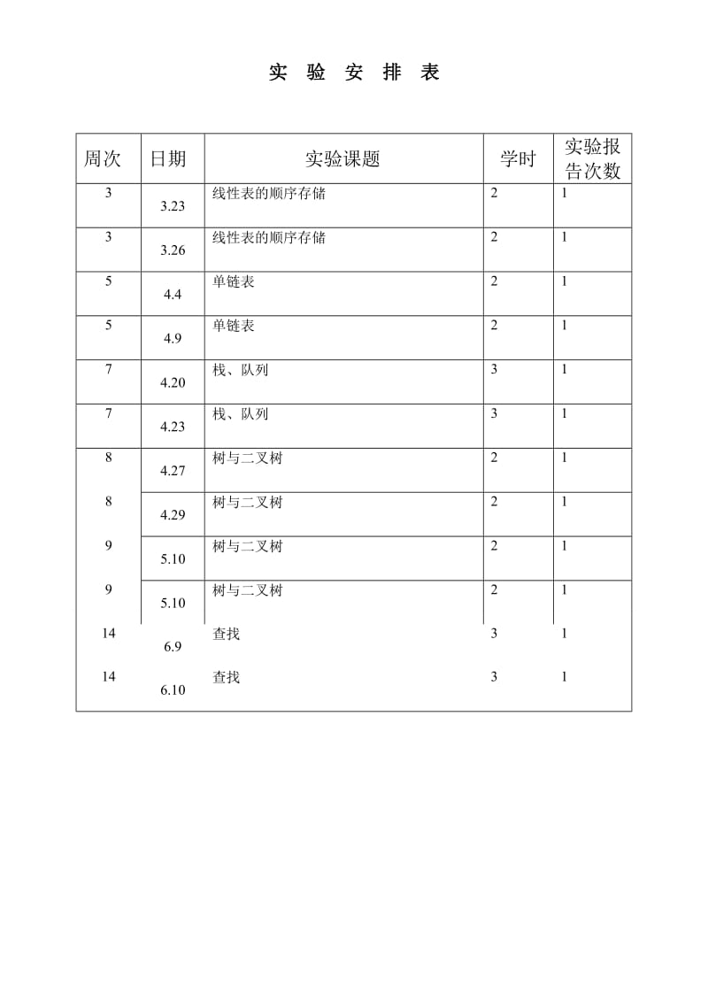 2013级本数据结构实验教案.doc_第2页