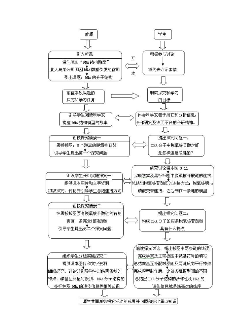 DNA分子的结构教学设计.doc_第3页