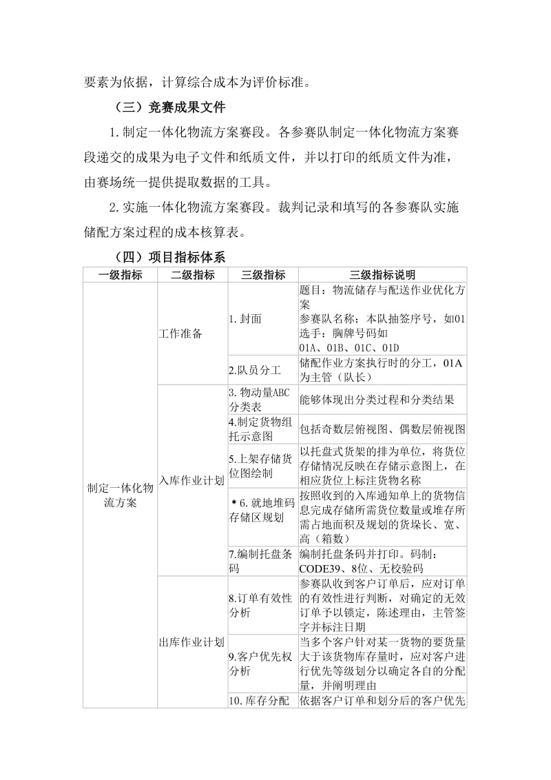 2014年一体化物流方案设计与实施赛项规程.doc_第3页