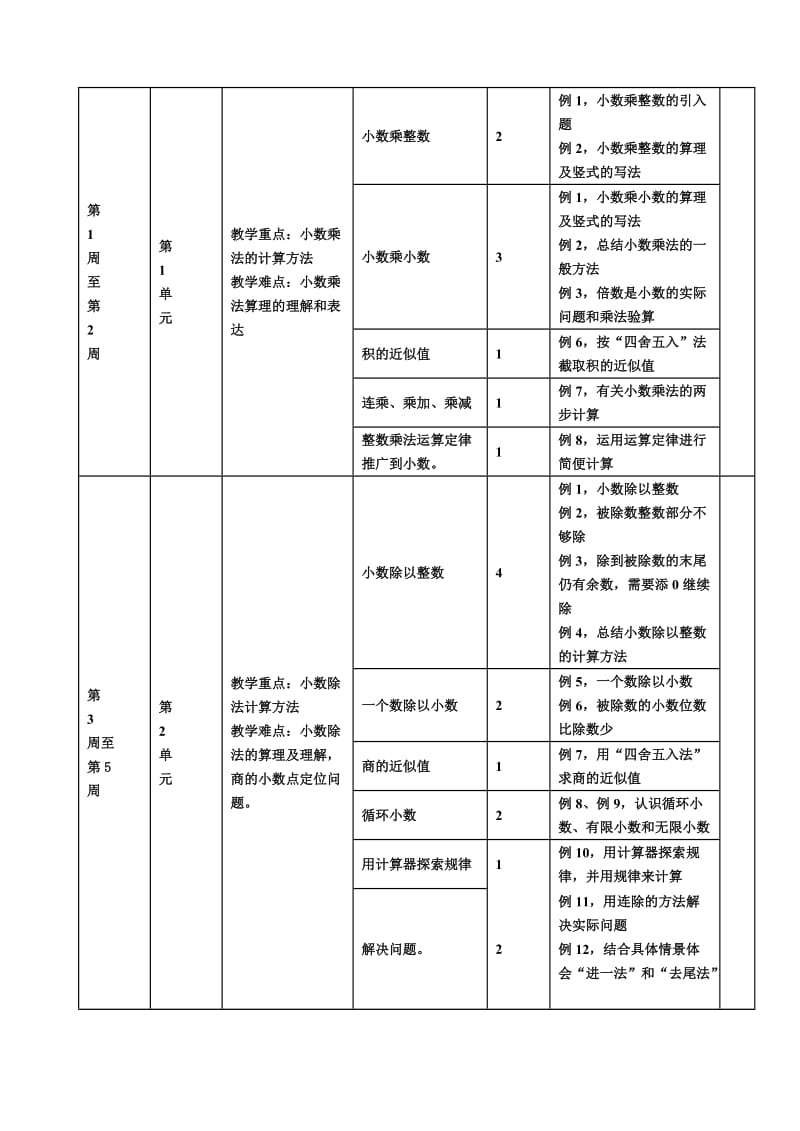 2013年下学期五年级数学教学计划.doc_第3页