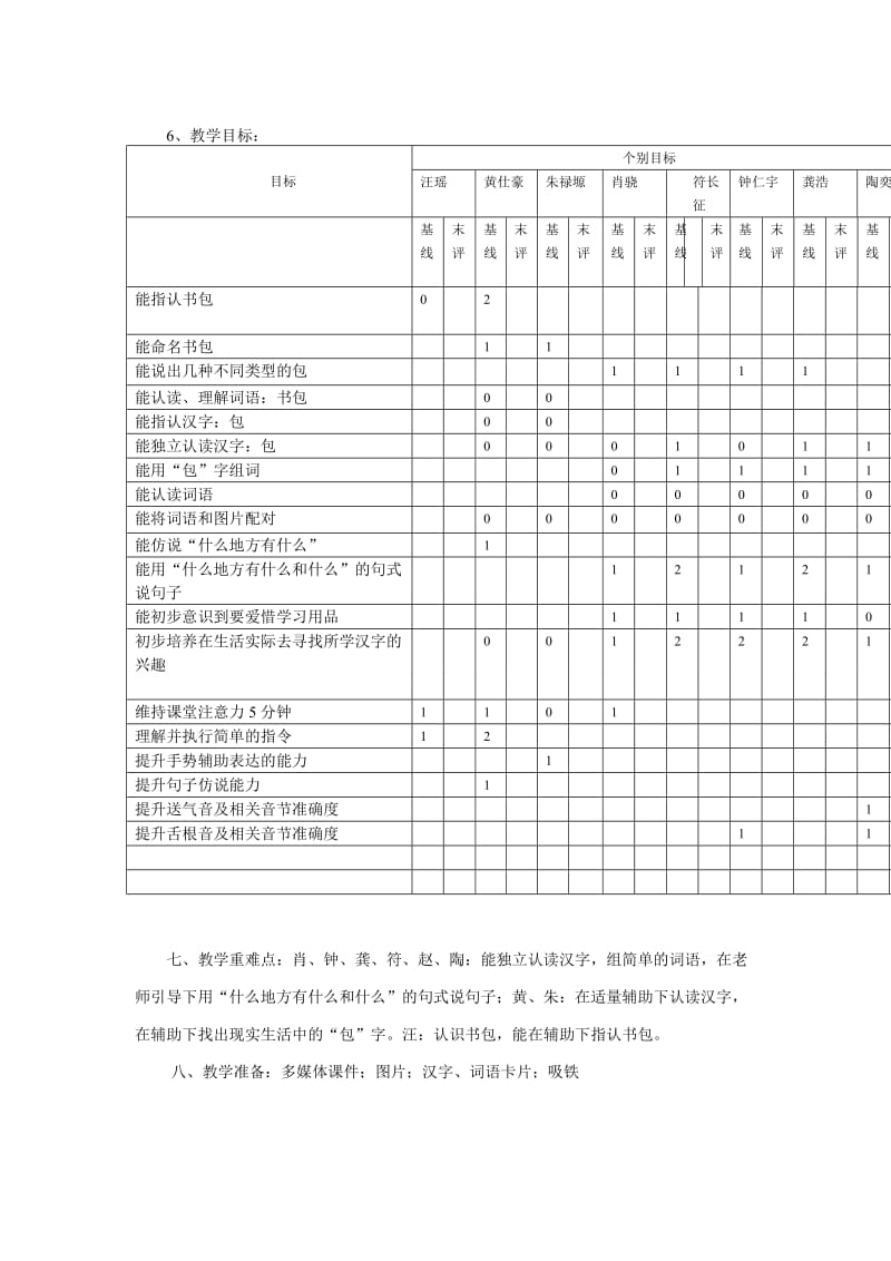 《学习用品》教学设计.doc_第2页