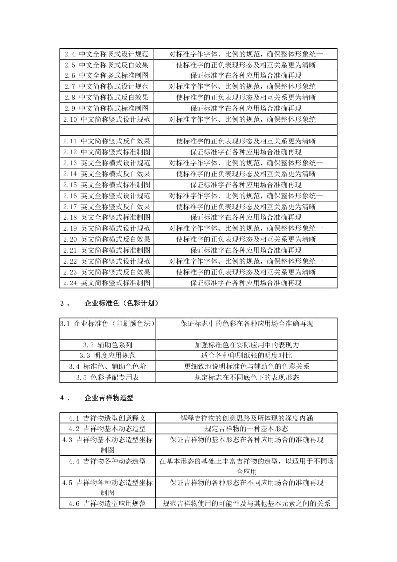 CI计划VI视a觉识别系统手册设计项目.doc_第2页