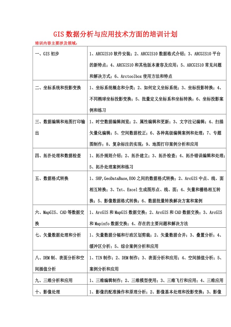 GIS数据分析与应用技术方面的培训计划.doc_第1页