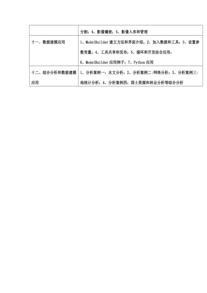 GIS数据分析与应用技术方面的培训计划.doc_第2页