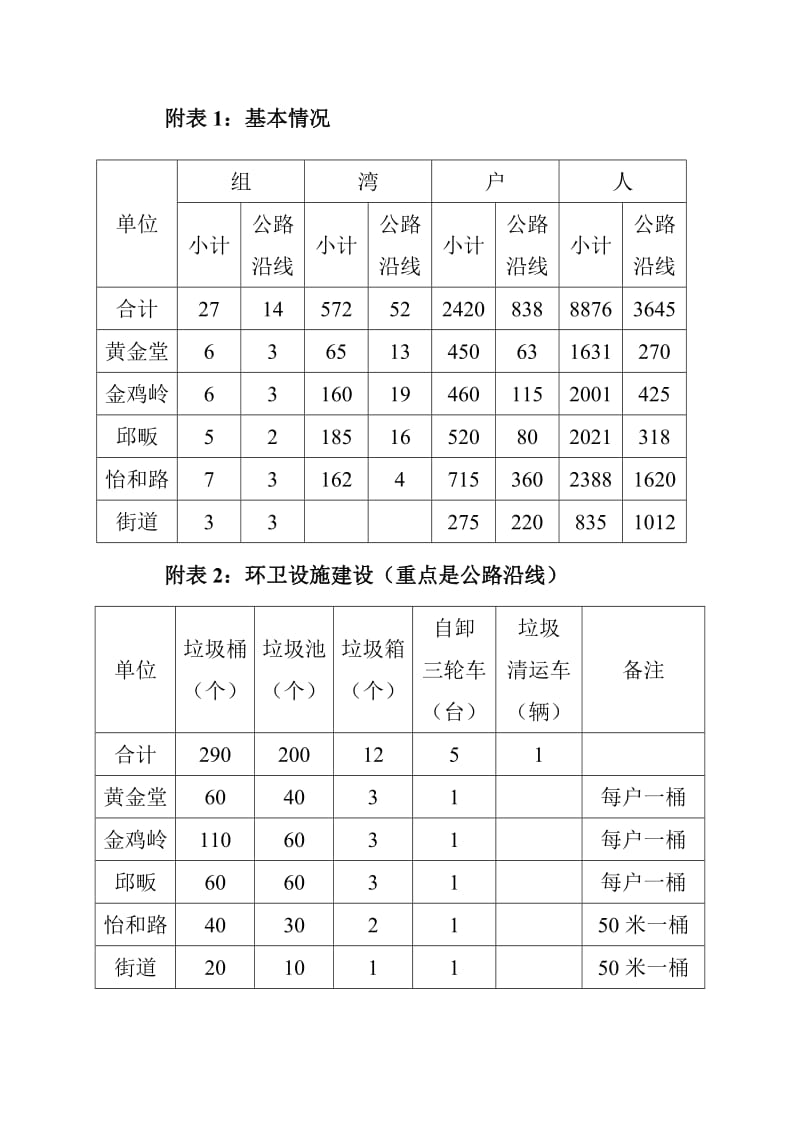 洛阳镇农村生活垃圾治理重点推进村工作方案.doc_第2页