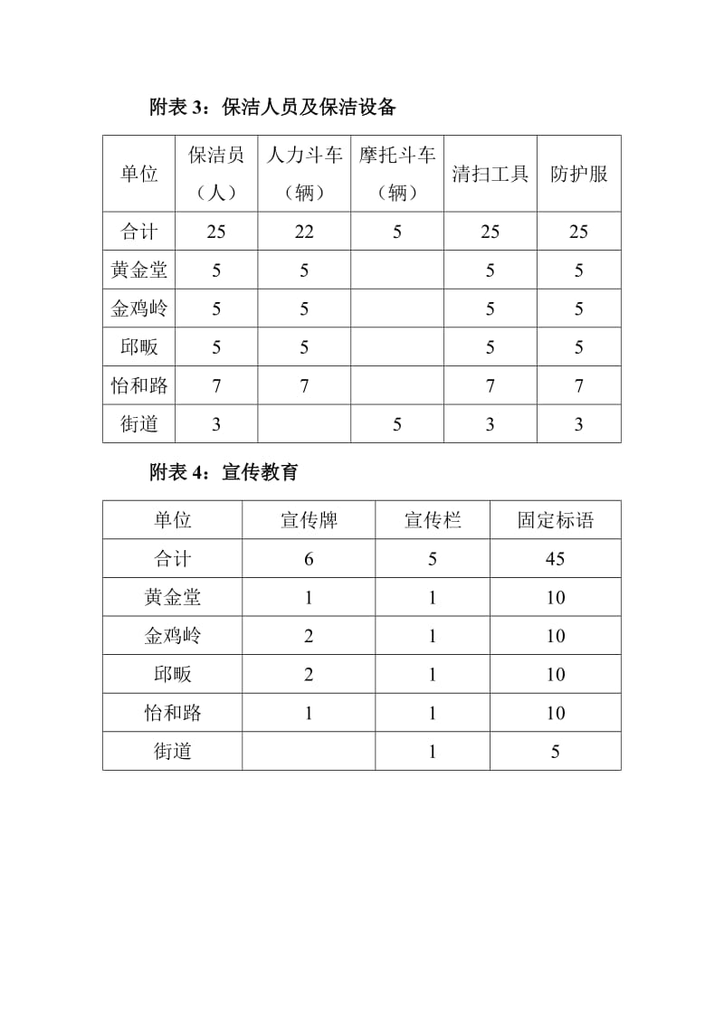 洛阳镇农村生活垃圾治理重点推进村工作方案.doc_第3页