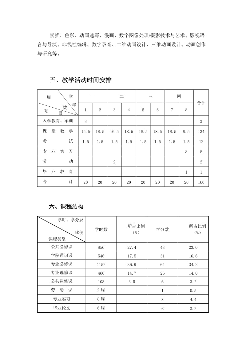 本科动画专业培养方案.doc_第2页