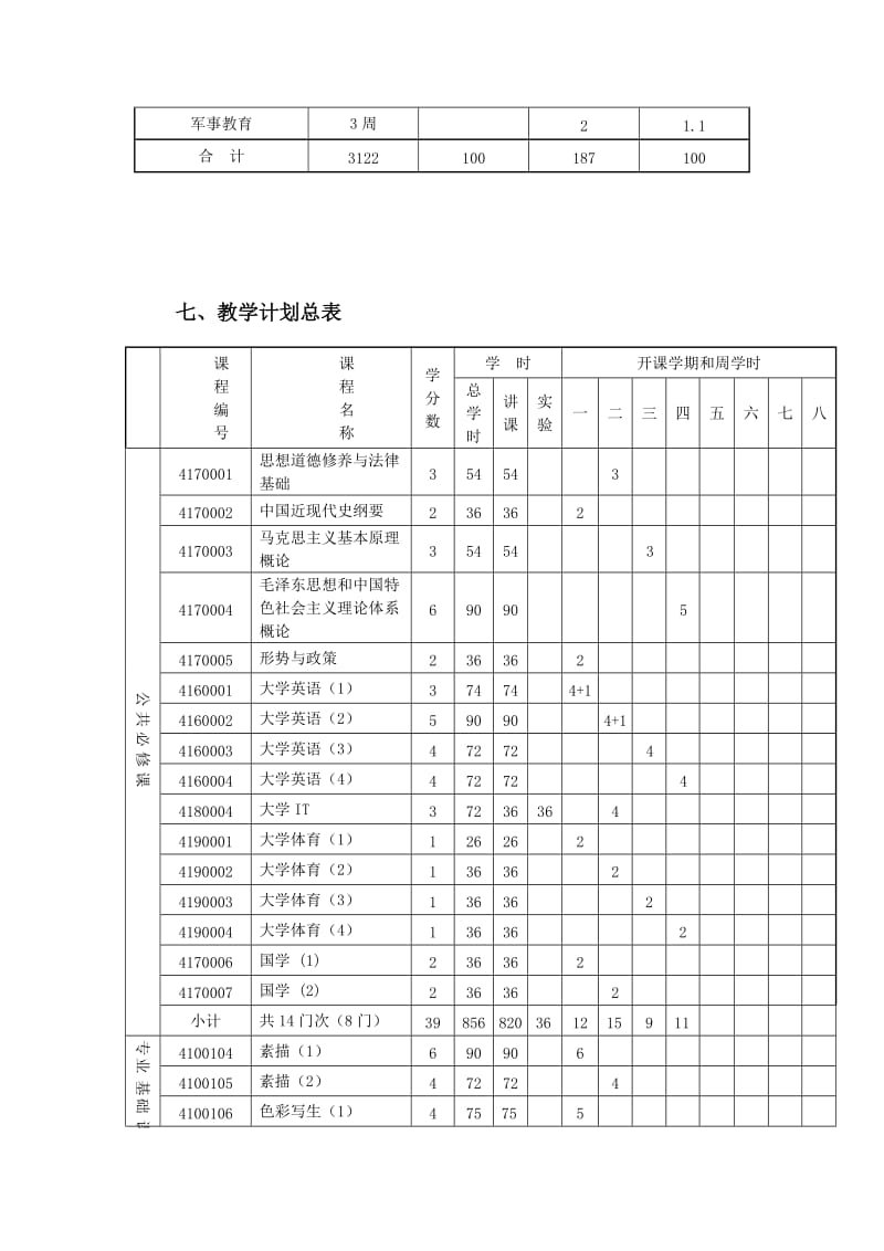 本科动画专业培养方案.doc_第3页