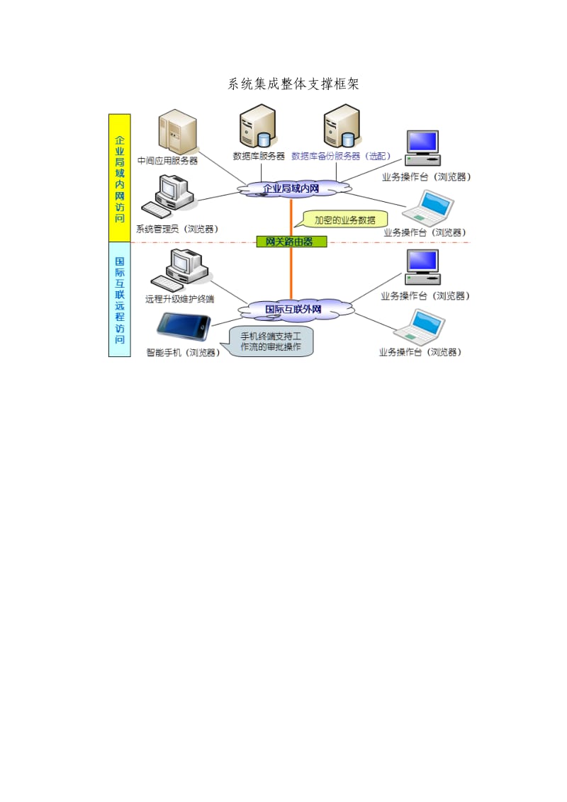 小微金融行业智能信息化解决方案.docx_第3页