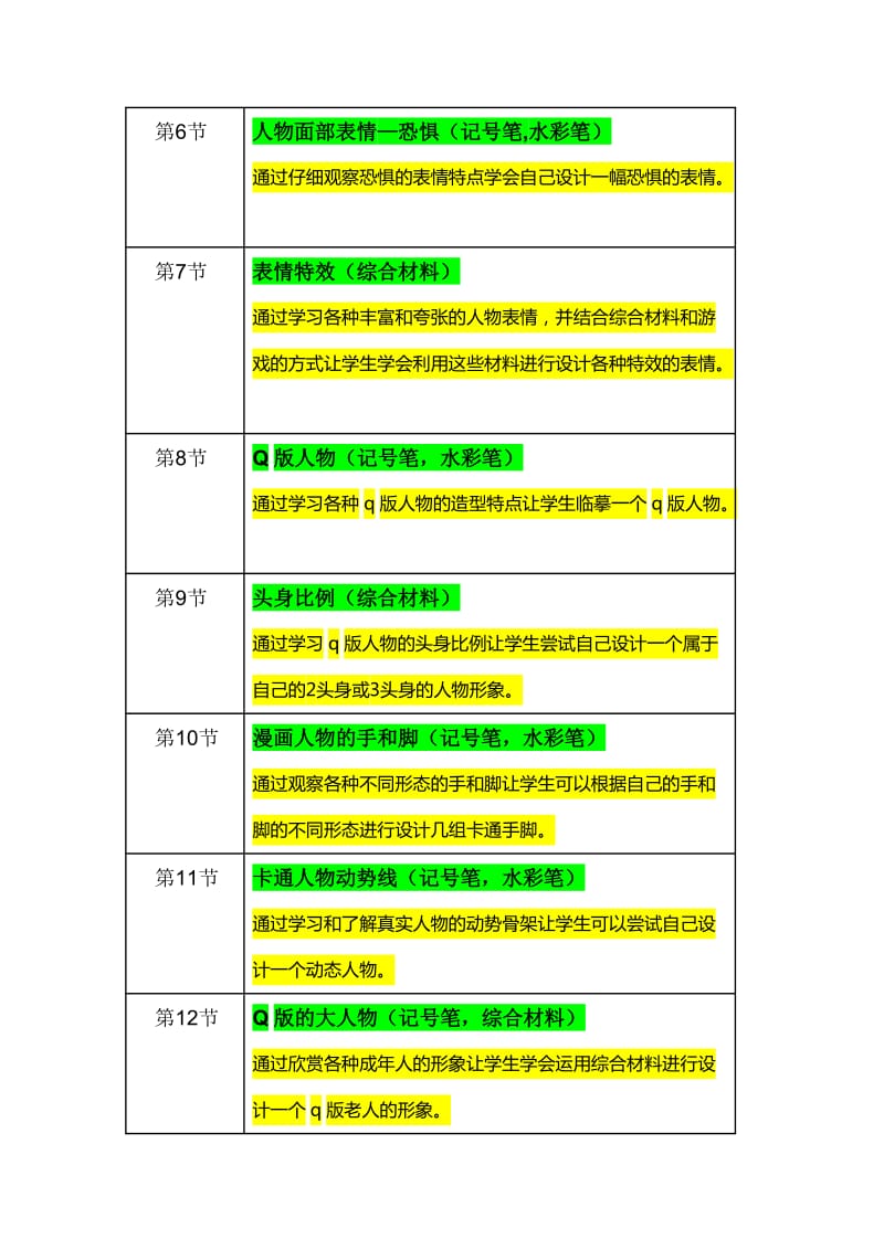 卡通画秋季中级班教学计划(开发区青少年宫).doc_第2页