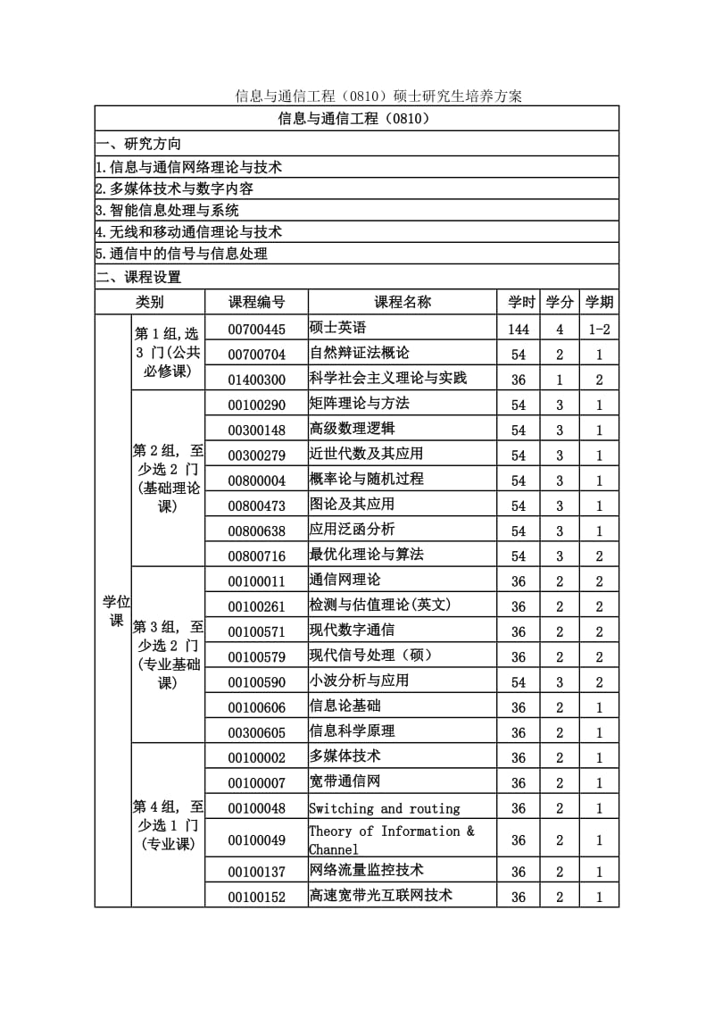 北邮信息与通信工程硕士培养方案.doc_第1页