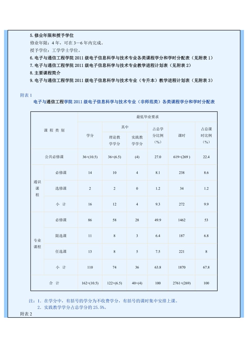 玉林师范通信工程培养方案.doc_第2页