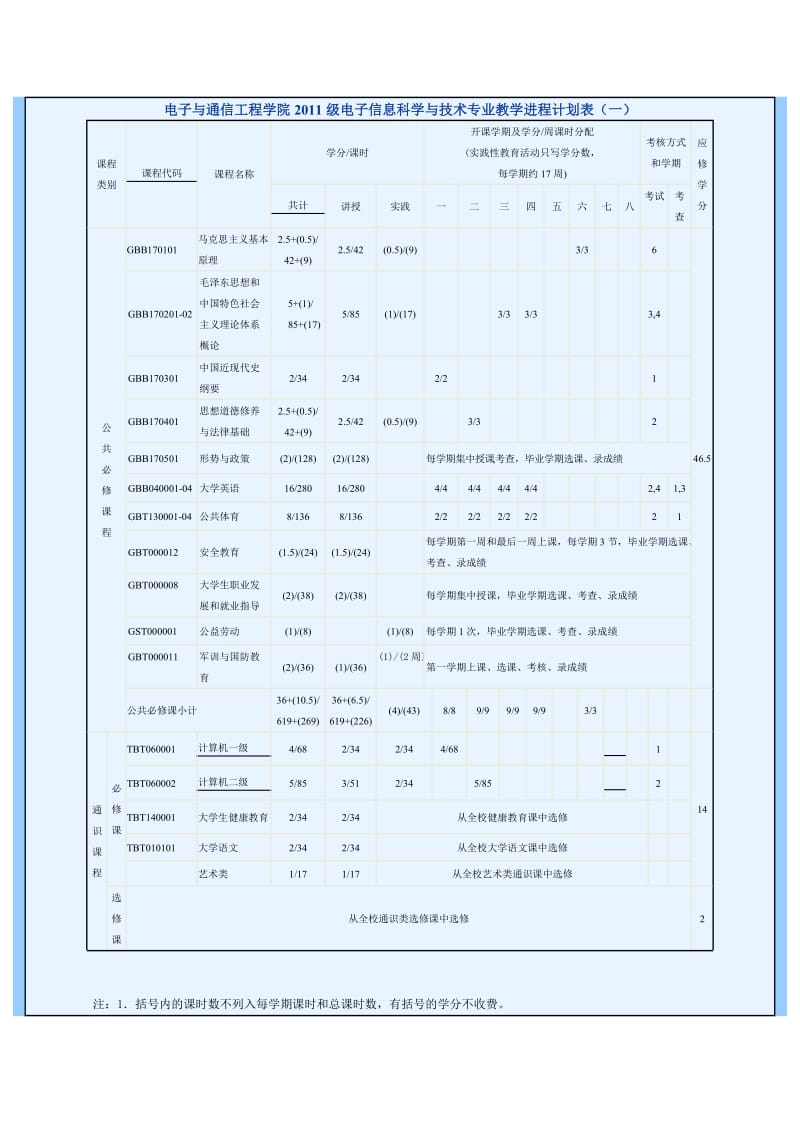 玉林师范通信工程培养方案.doc_第3页