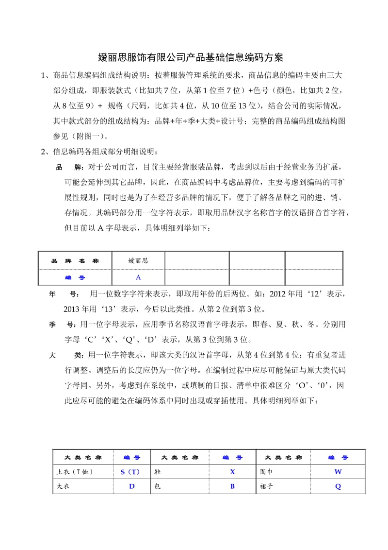 嫒丽思服饰产品编码方案体系.doc_第1页