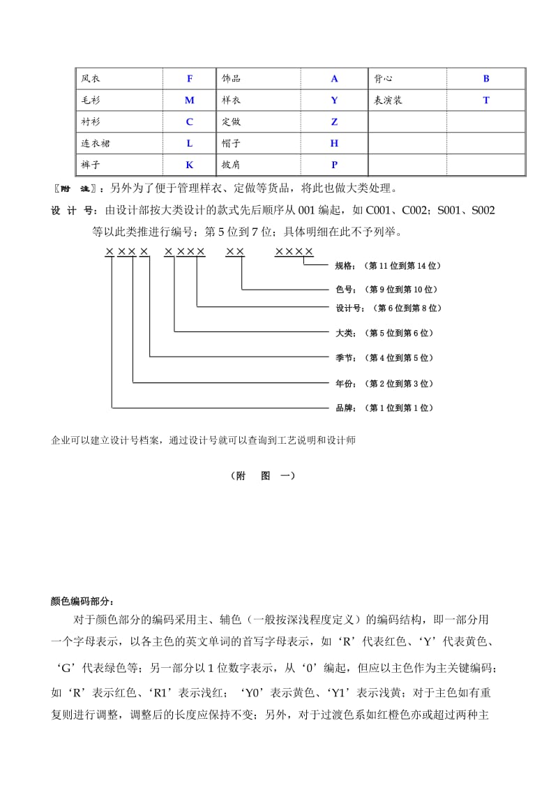 嫒丽思服饰产品编码方案体系.doc_第2页