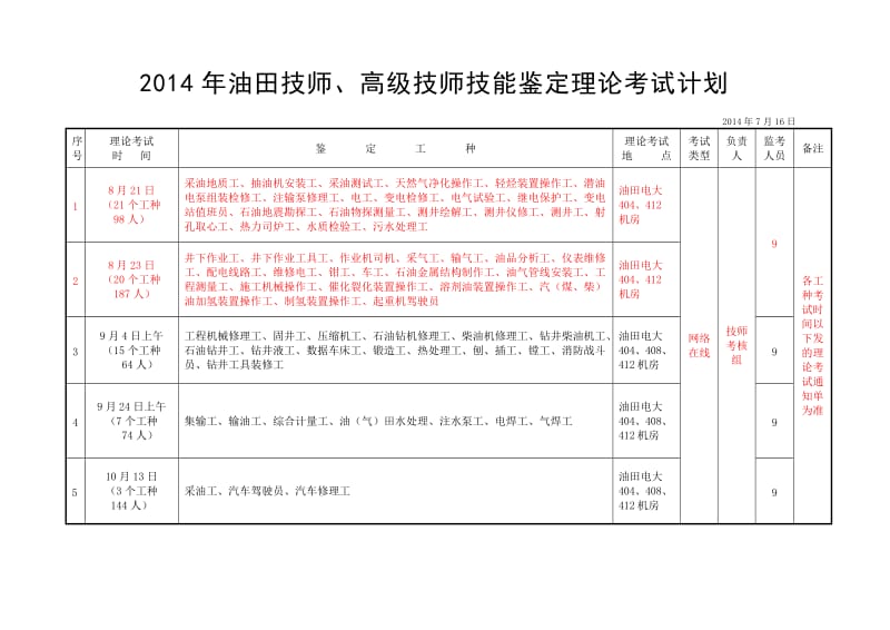 2014高级技师、技师实际操作考核计划-ch新.doc_第3页