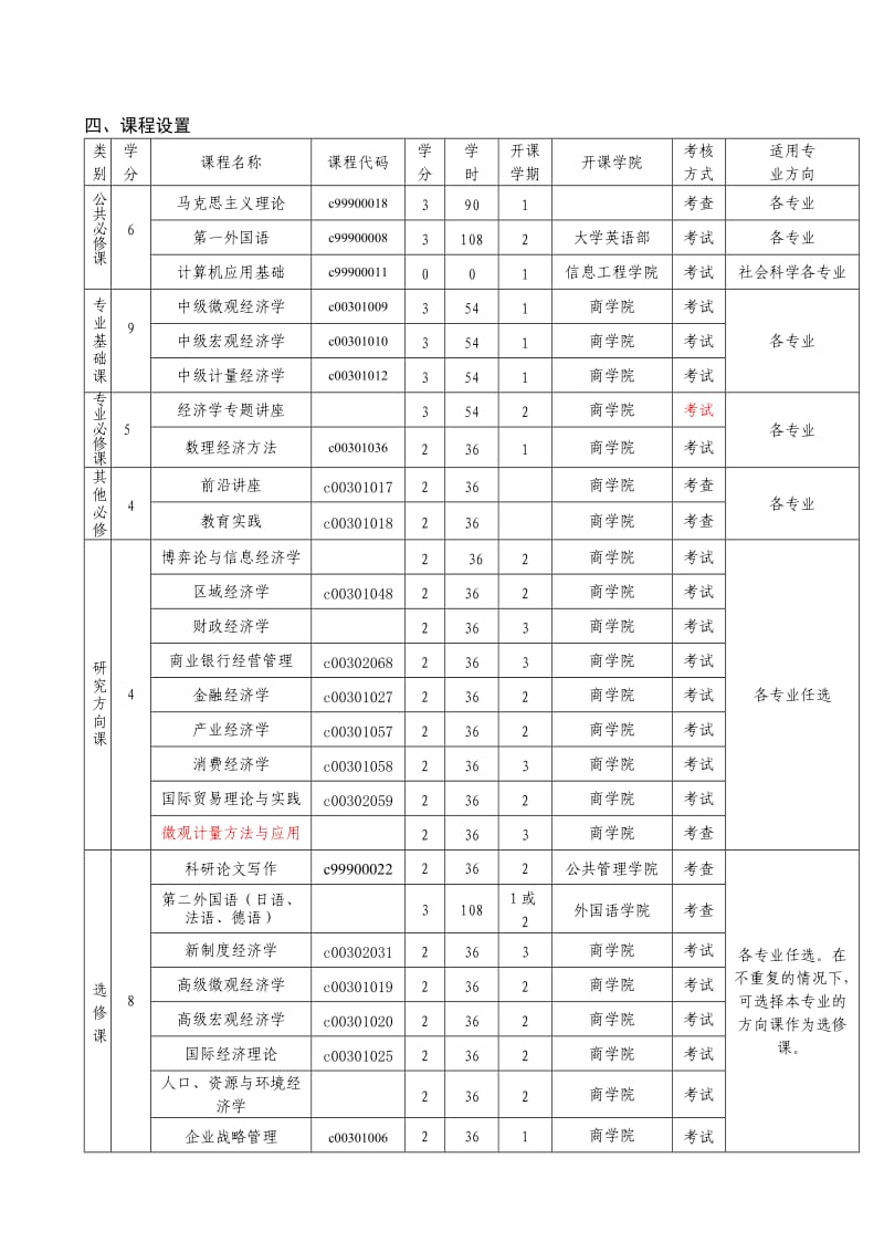 应用经济学培养方案(湘潭大学).doc_第2页