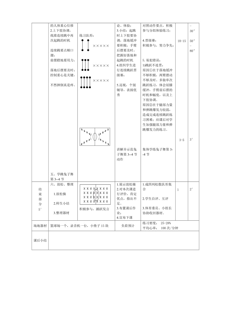 各种形式跳跃练习和兔子舞教学设计.doc_第3页