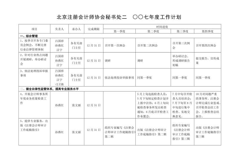 北京注册会计师协会秘书处二七年度工作计划.doc_第1页