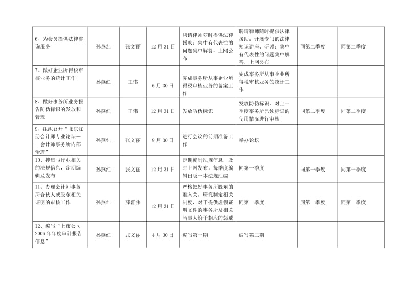 北京注册会计师协会秘书处二七年度工作计划.doc_第2页