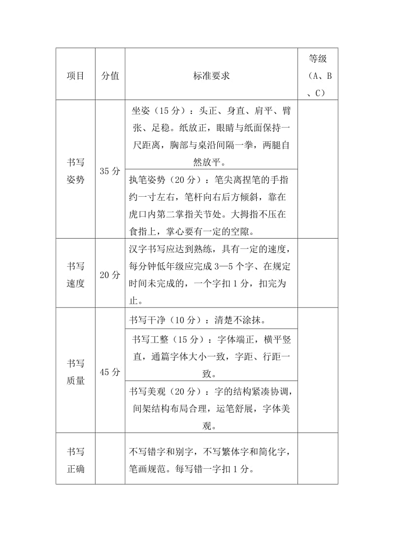 三四年级钢笔字考核方案.doc_第3页