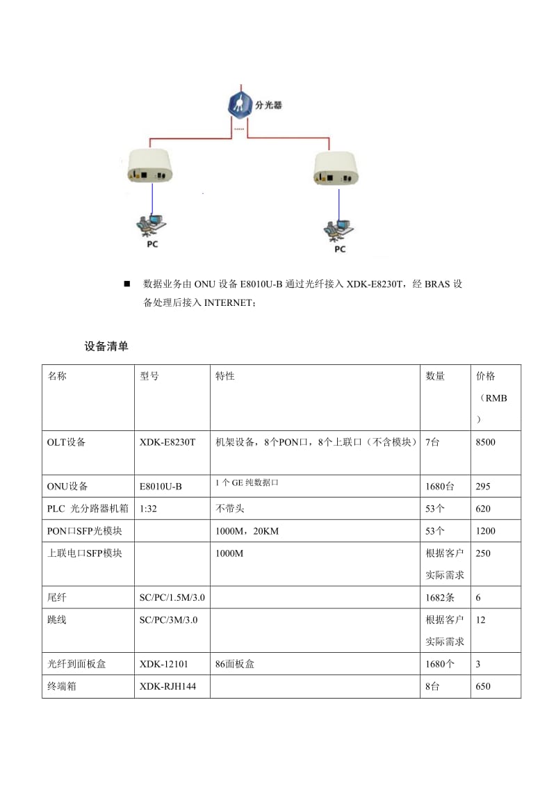 某小区光纤到户解决方案.doc_第2页