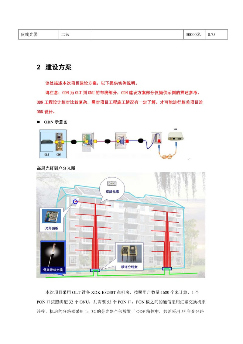 某小区光纤到户解决方案.doc_第3页