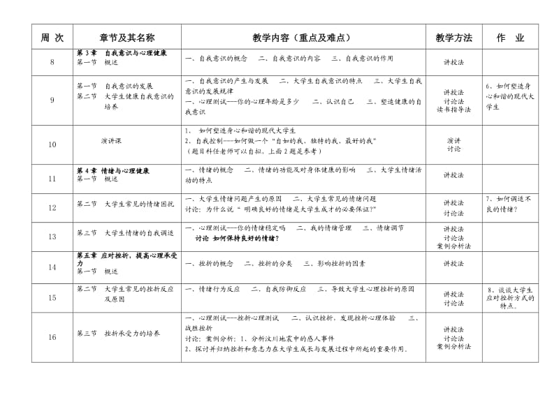 《心理健康教育》教学计划进度表.doc_第2页