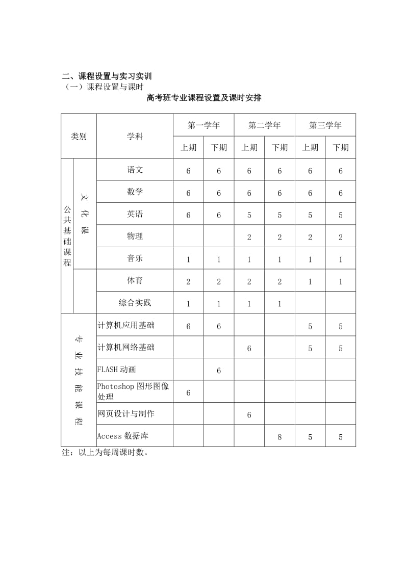 先市职业高级中学计算机应用专业课程设置计划.doc_第2页