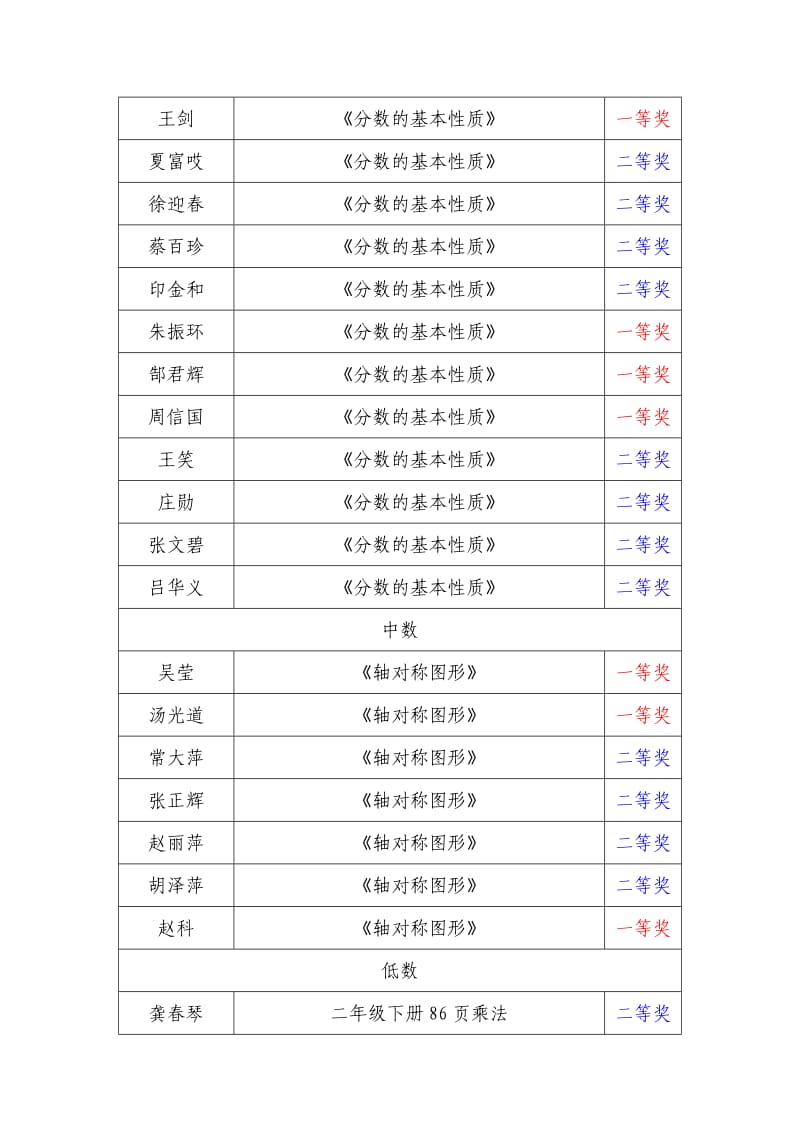 教学设计评比结果通报.doc_第2页