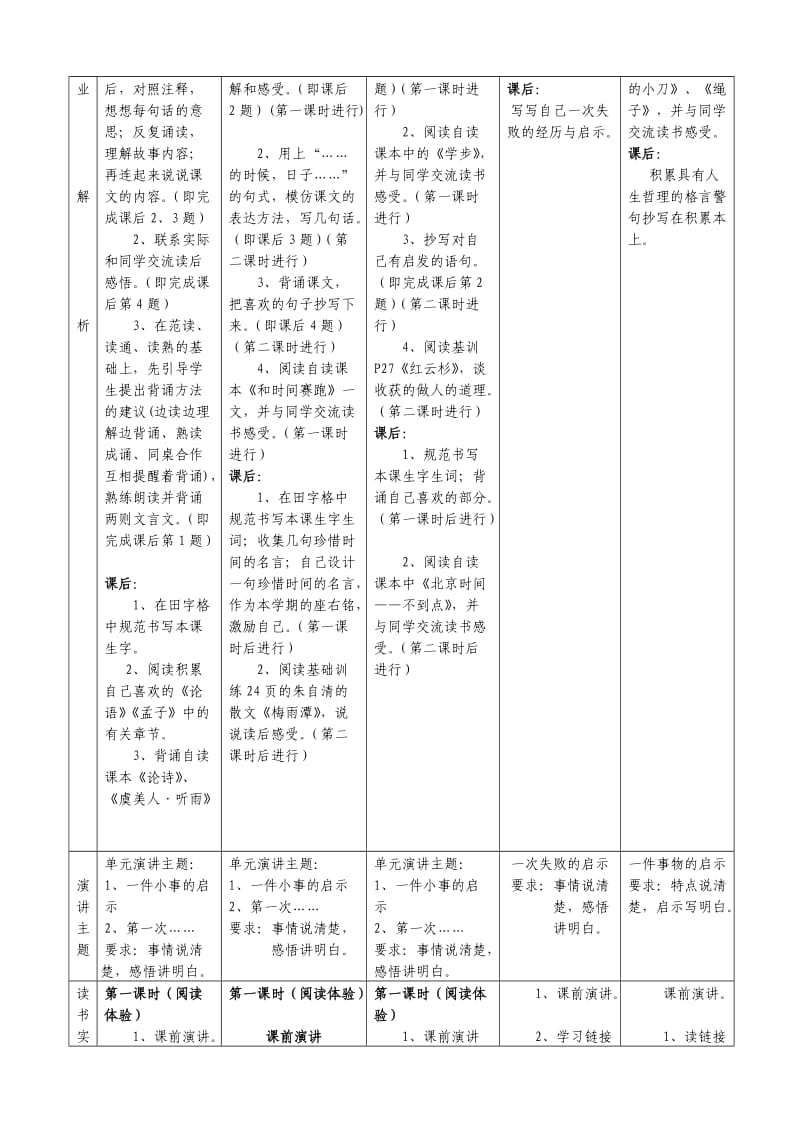 五下第三组整体备课方案.doc_第2页