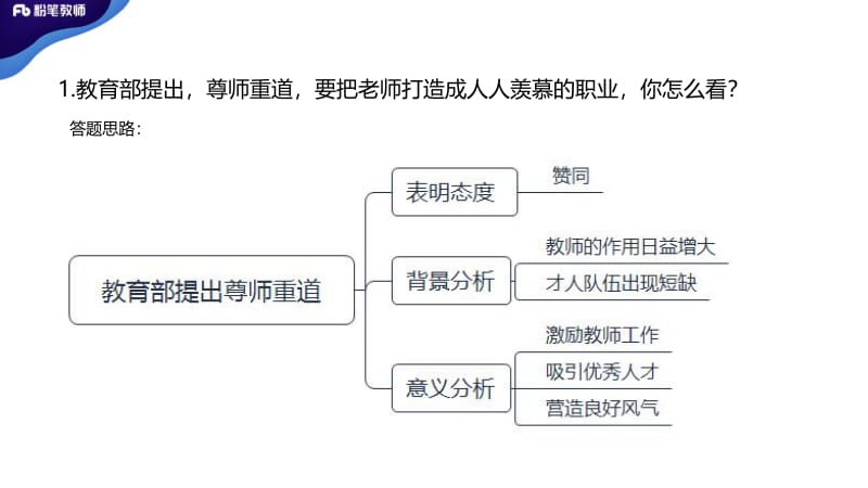 【结构化真题示范】综合分析现象类1_第3页