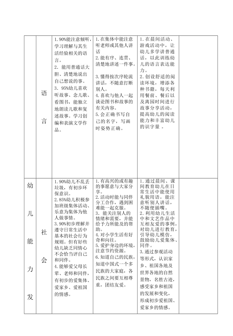 2014学年第2学期大4班班级计划.doc_第3页