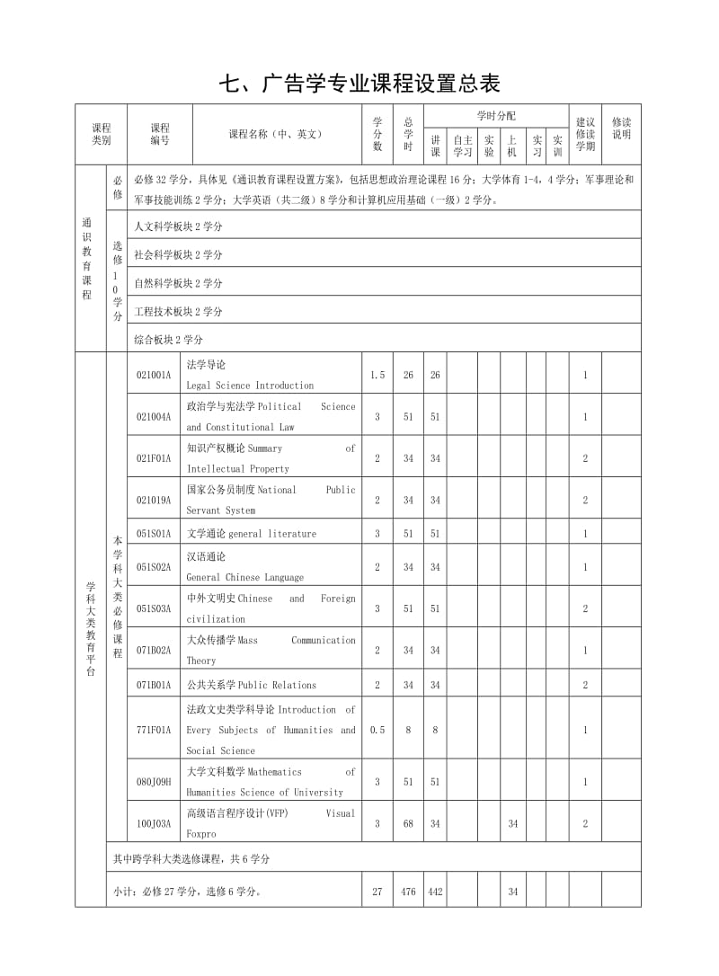 宁波大学广告学专业培养方案及教学计划.doc_第3页