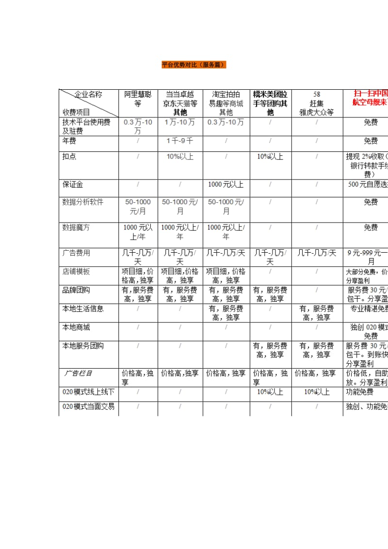 扫一扫中国区域代理商招商方案.doc_第3页