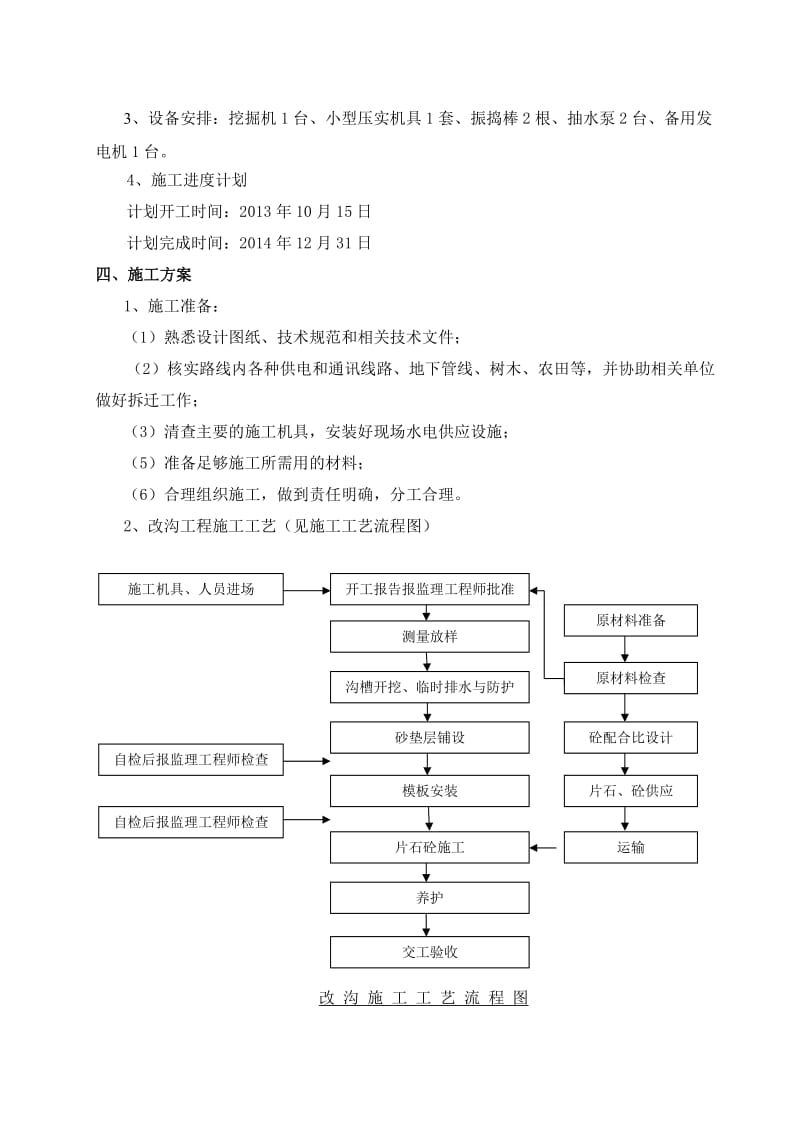 改沟工程施工方案.doc_第2页