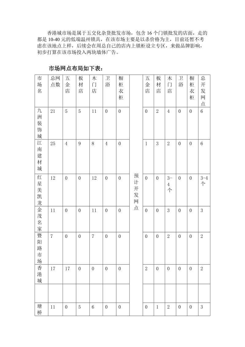 2012年张家港区域操作方案.doc_第3页